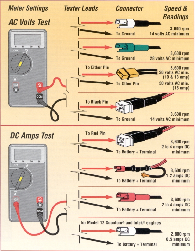 how-to-determine-alternator-amps-trust-my-mechanic