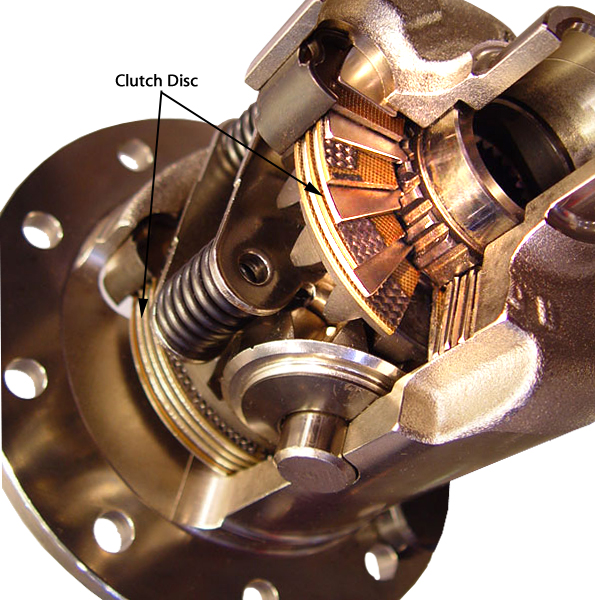 How Does A Mechanical Limited Slip Differential Work