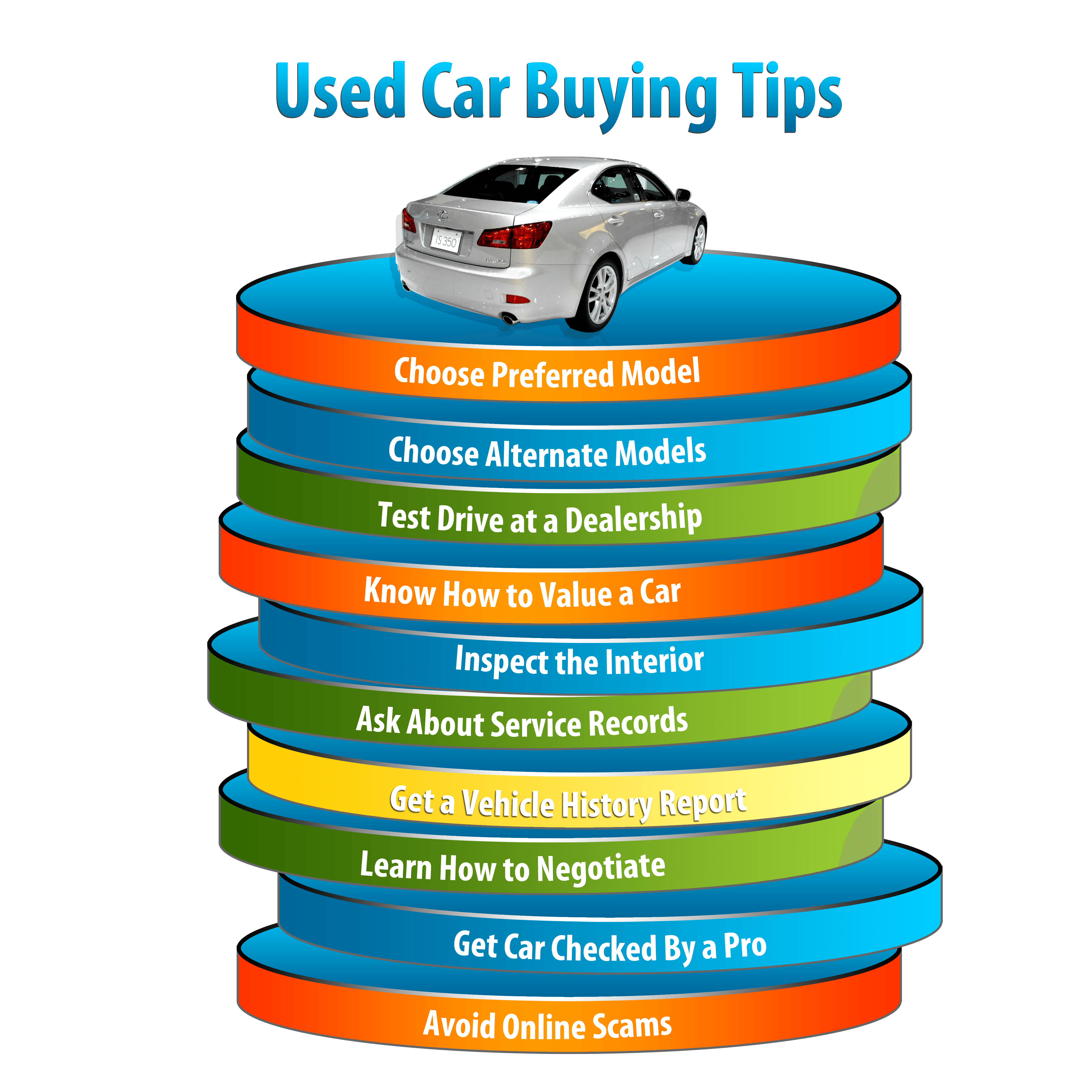 Tips For Buying A Used Car | Trust My Mechanic